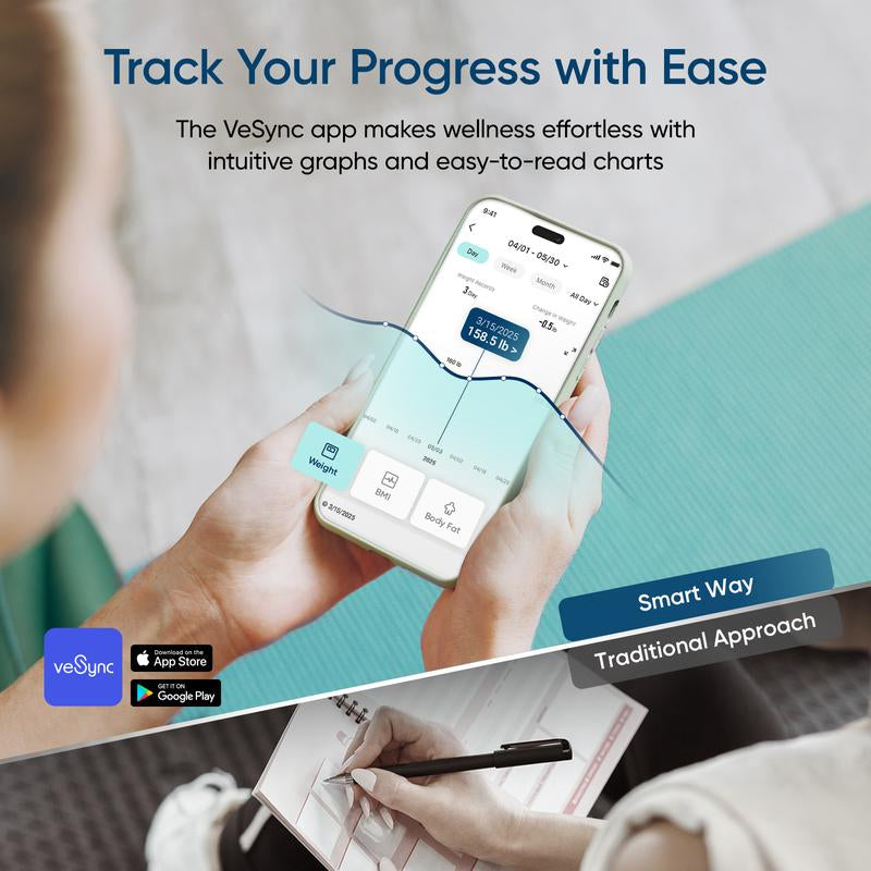 Etekcity Smart Body Fat Scale with BMI, Body Fat, Muscle Mass, Accurate Bluetooth Home User Health Equipment, Tiktokshopholidayhaul Deal - Smartscale